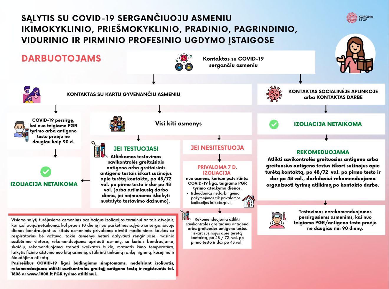 Atnaujinti izoliacijos algoritmai ugdymo įstaigoms